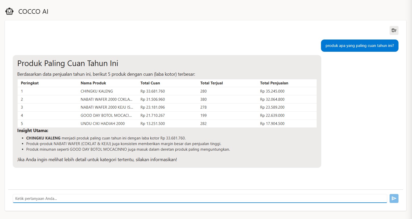 AI Chat Assistant cocco.id - Asisten AI untuk bisnis Anda